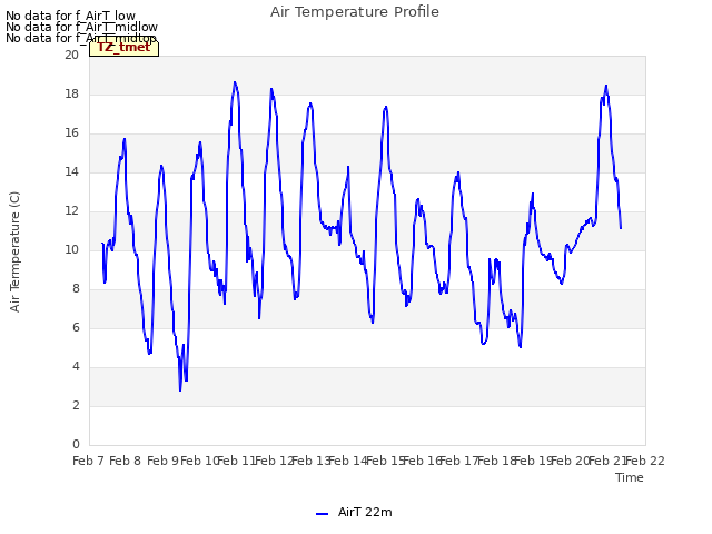 plot of Air Temperature Profile