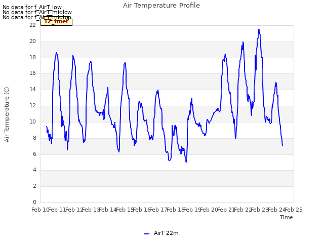 plot of Air Temperature Profile