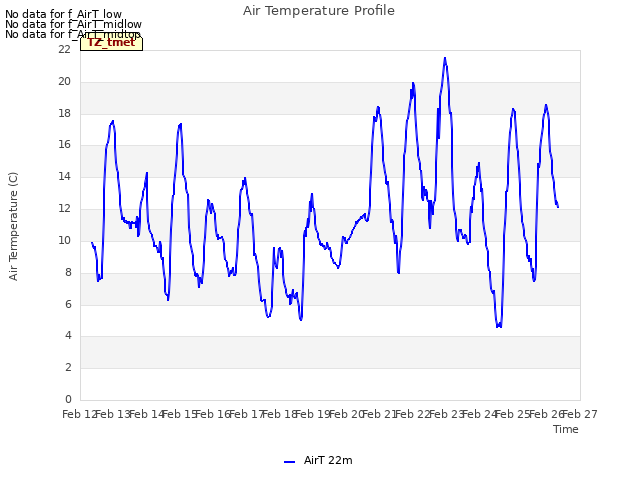 plot of Air Temperature Profile