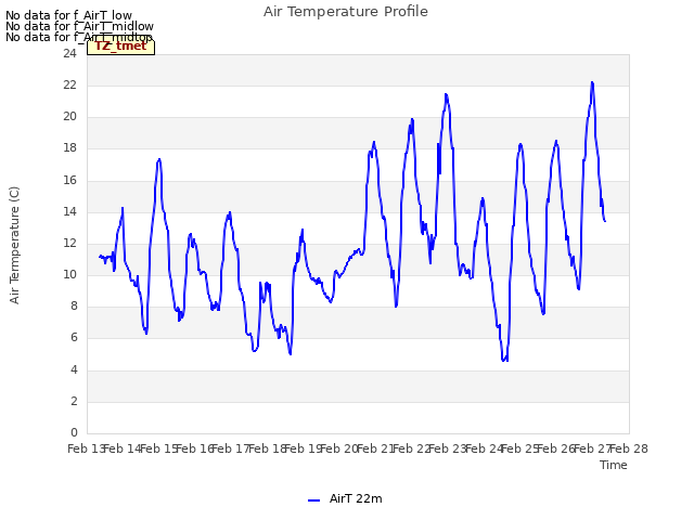 plot of Air Temperature Profile