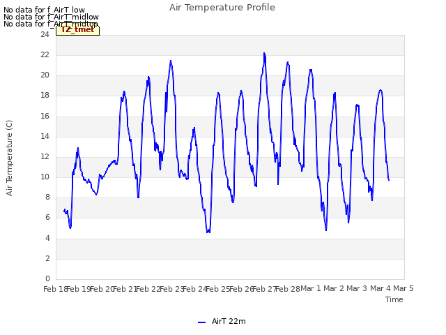 plot of Air Temperature Profile