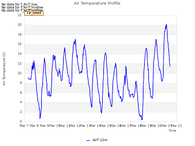 plot of Air Temperature Profile