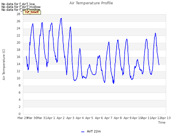 plot of Air Temperature Profile