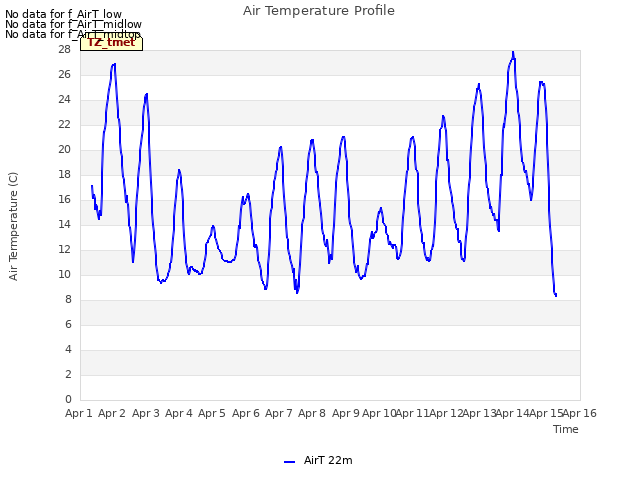 plot of Air Temperature Profile