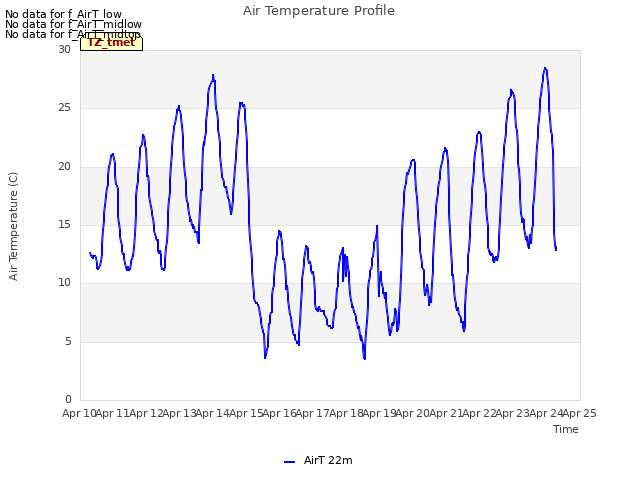 plot of Air Temperature Profile