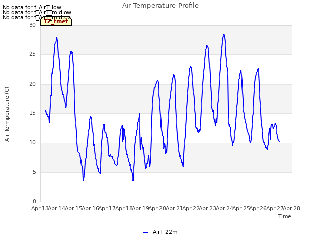 plot of Air Temperature Profile