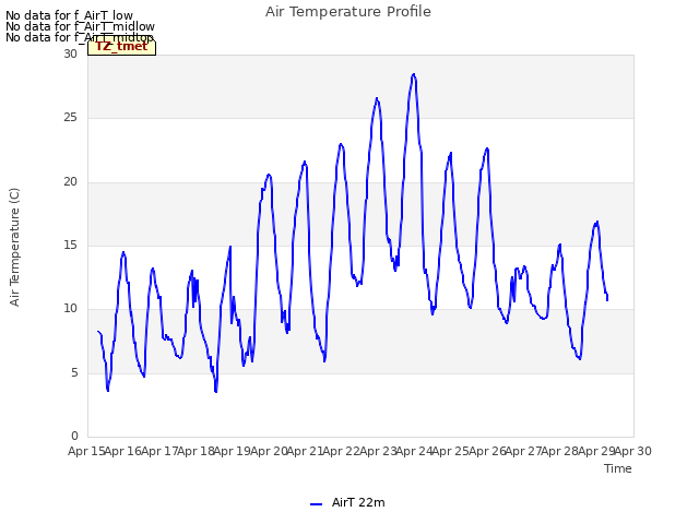 plot of Air Temperature Profile