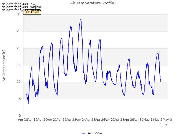 plot of Air Temperature Profile