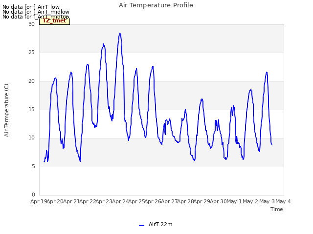 plot of Air Temperature Profile