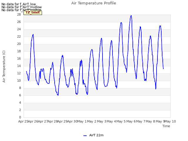 plot of Air Temperature Profile