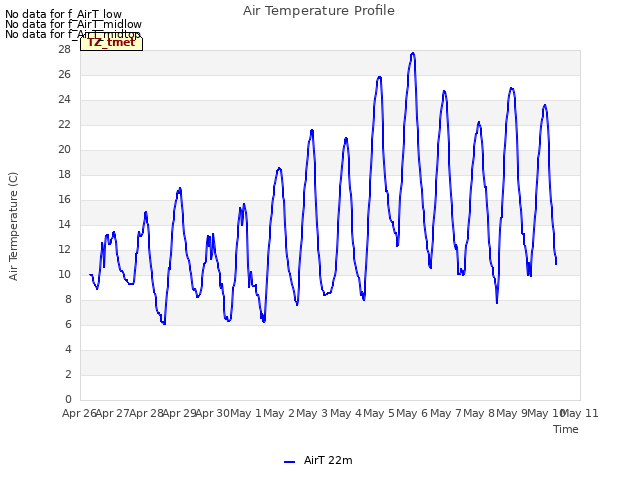 plot of Air Temperature Profile