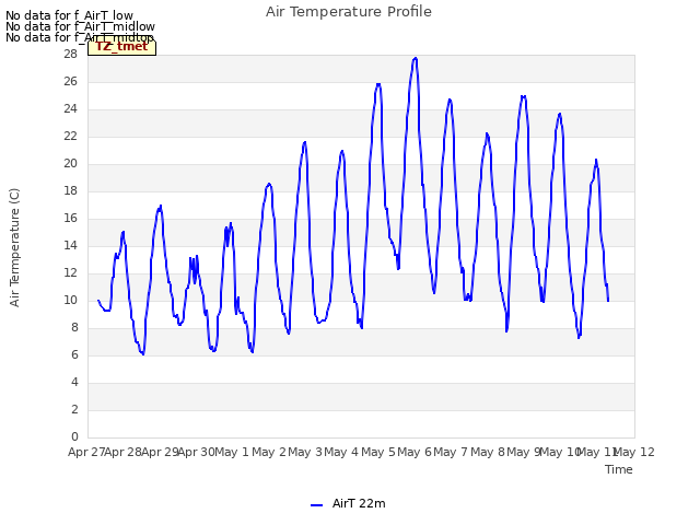 plot of Air Temperature Profile