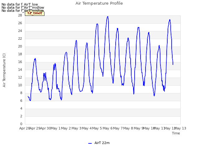 plot of Air Temperature Profile