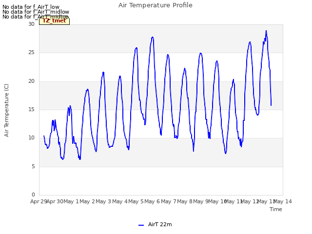 plot of Air Temperature Profile