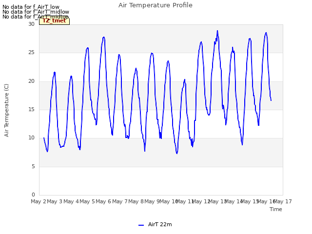 plot of Air Temperature Profile