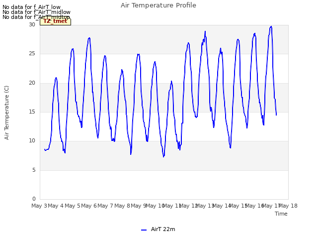 plot of Air Temperature Profile