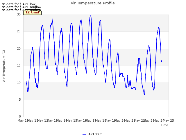 plot of Air Temperature Profile