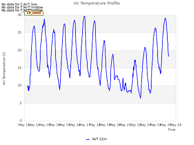 plot of Air Temperature Profile