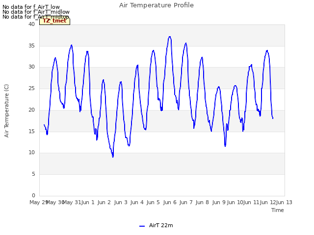 plot of Air Temperature Profile