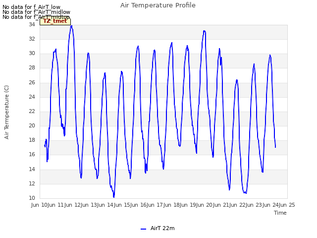 plot of Air Temperature Profile