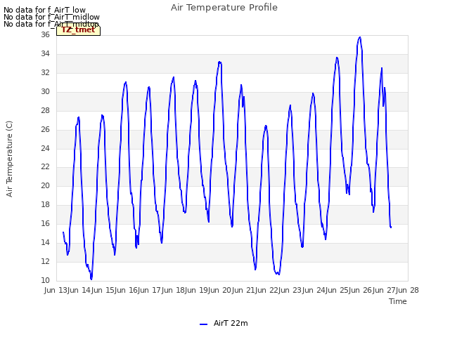 plot of Air Temperature Profile