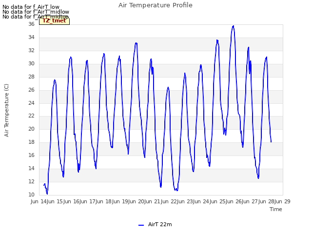 plot of Air Temperature Profile