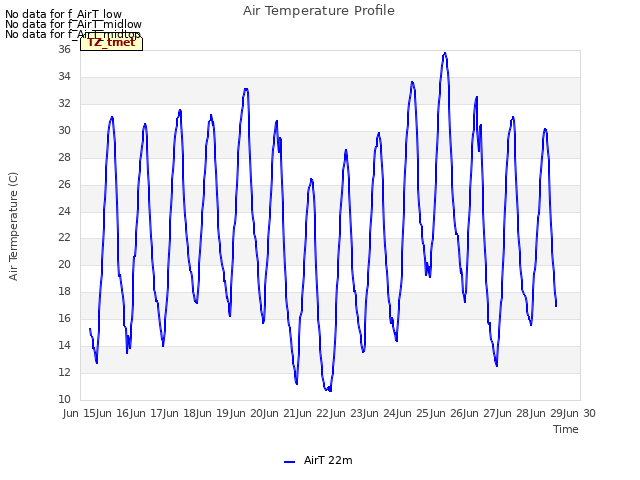 plot of Air Temperature Profile