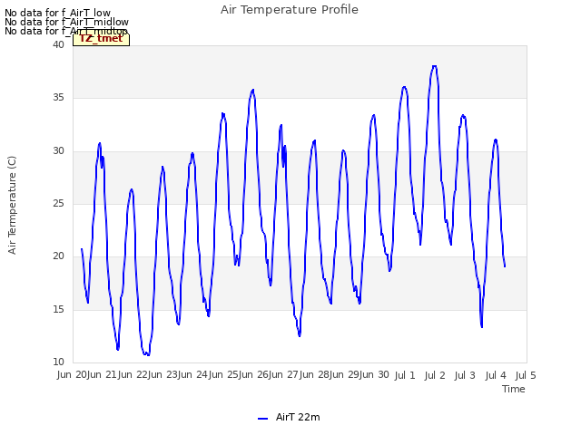 plot of Air Temperature Profile