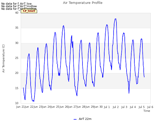 plot of Air Temperature Profile