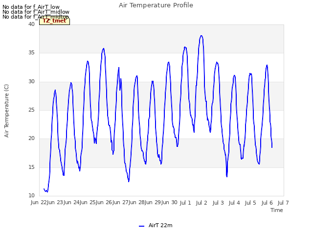 plot of Air Temperature Profile