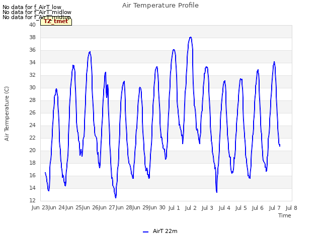 plot of Air Temperature Profile