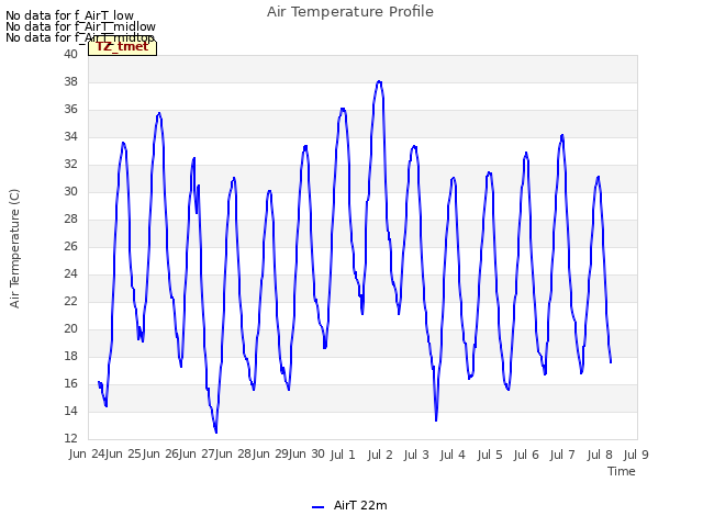 plot of Air Temperature Profile