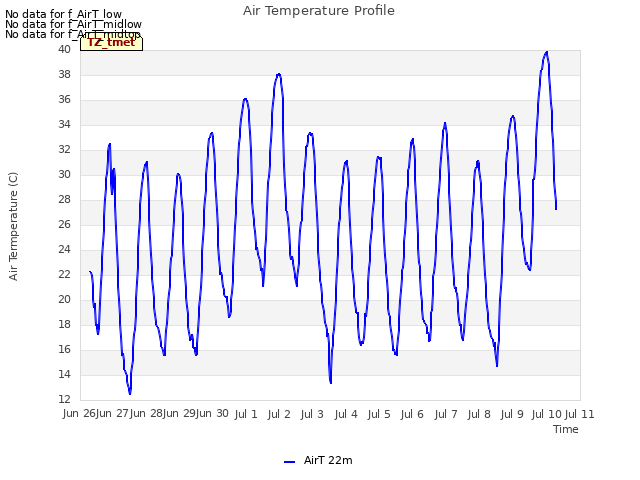 plot of Air Temperature Profile