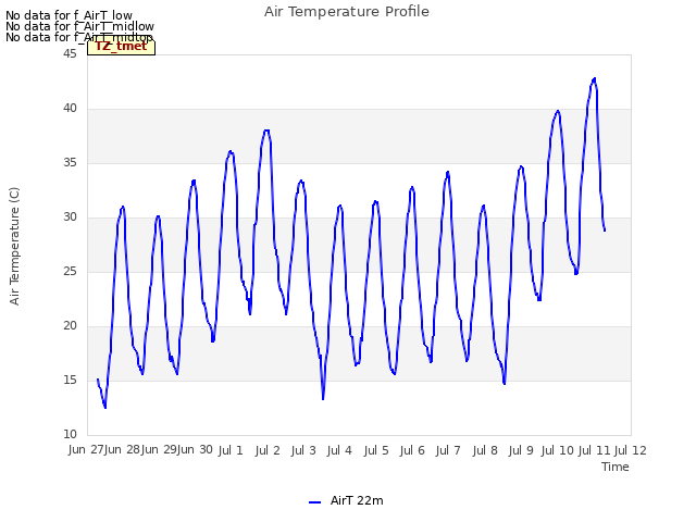 plot of Air Temperature Profile