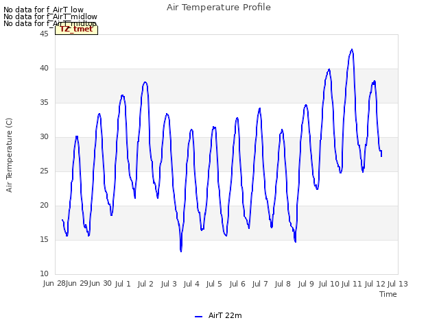 plot of Air Temperature Profile