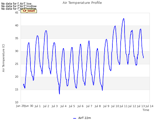 plot of Air Temperature Profile