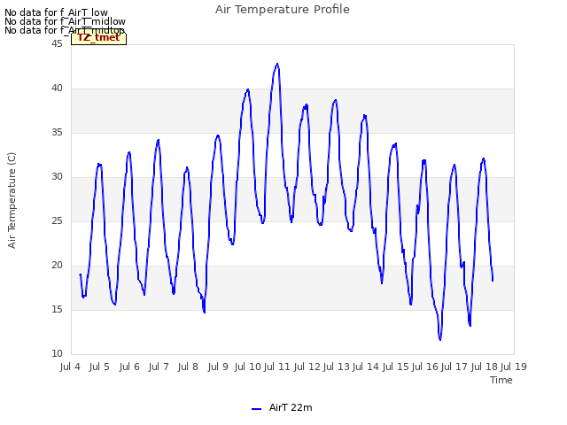 plot of Air Temperature Profile