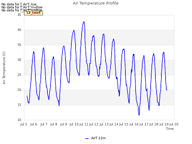 plot of Air Temperature Profile