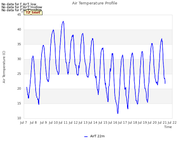 plot of Air Temperature Profile