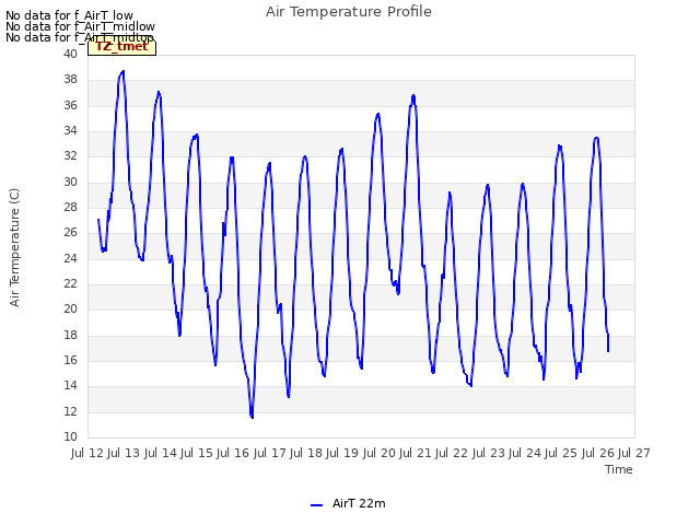 plot of Air Temperature Profile