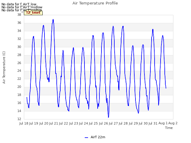 plot of Air Temperature Profile