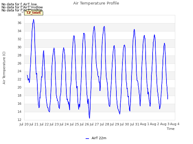 plot of Air Temperature Profile