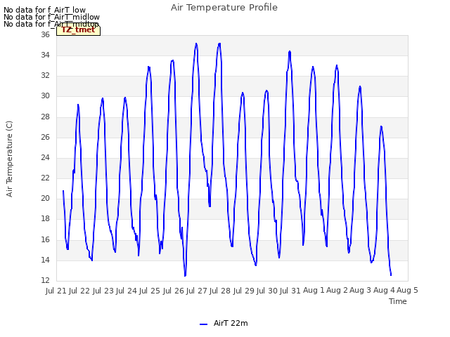 plot of Air Temperature Profile