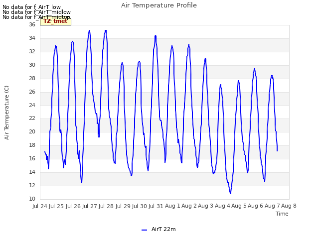 plot of Air Temperature Profile
