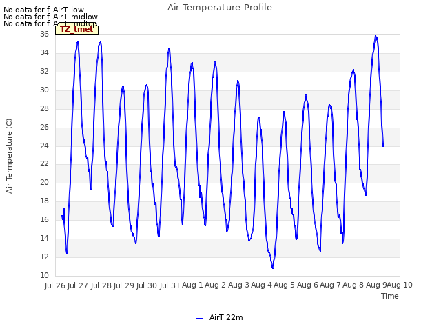 plot of Air Temperature Profile
