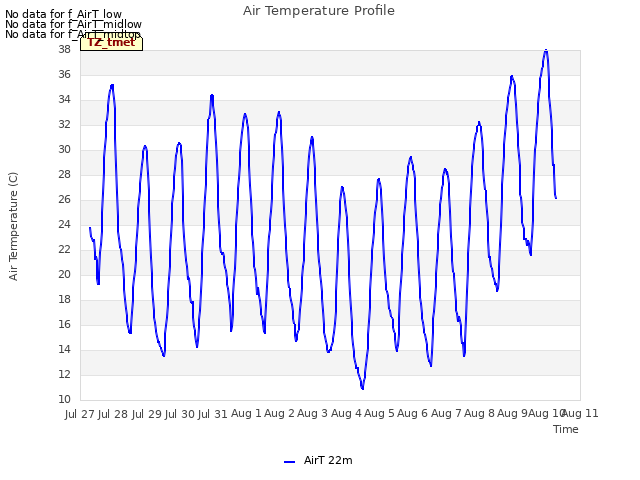 plot of Air Temperature Profile