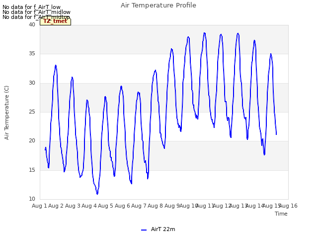 plot of Air Temperature Profile