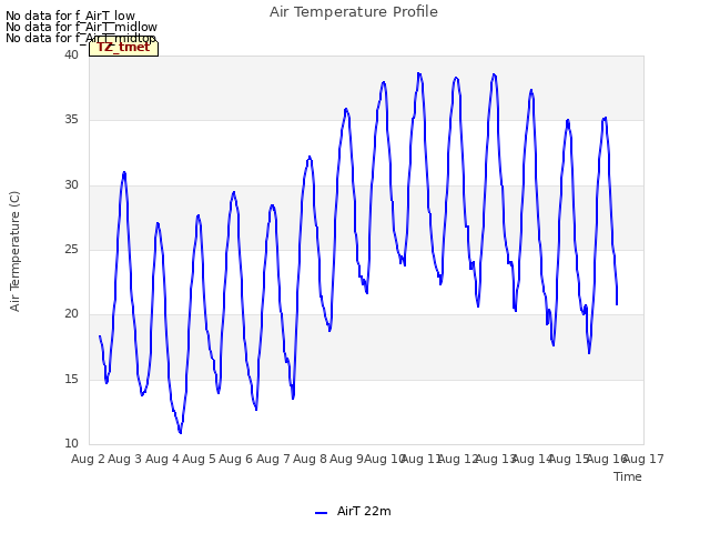 plot of Air Temperature Profile