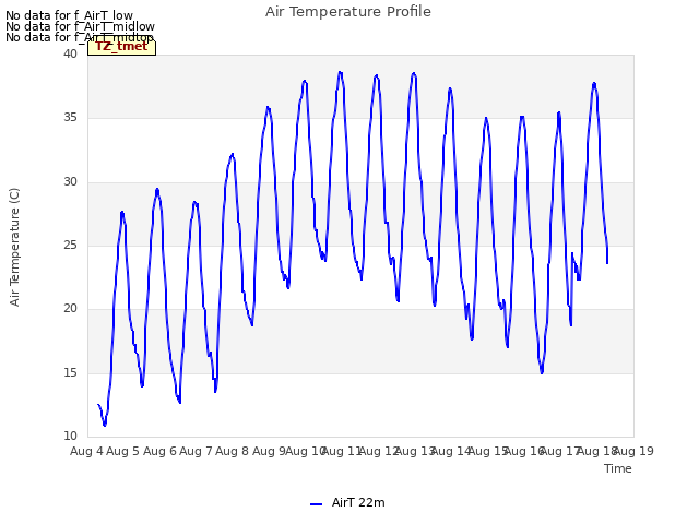 plot of Air Temperature Profile