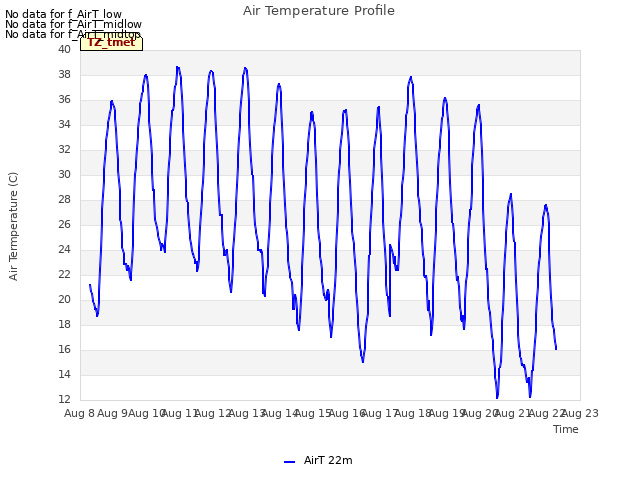 plot of Air Temperature Profile